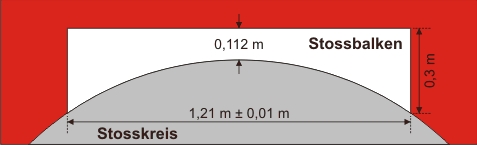 Abstossbalken Kugelstossen