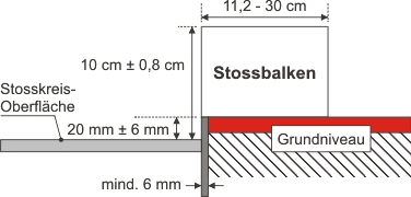 Kugelstoss-Abstossbalken